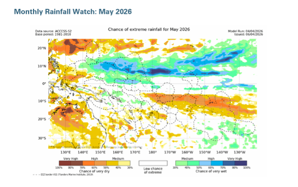 Rainfall Watch